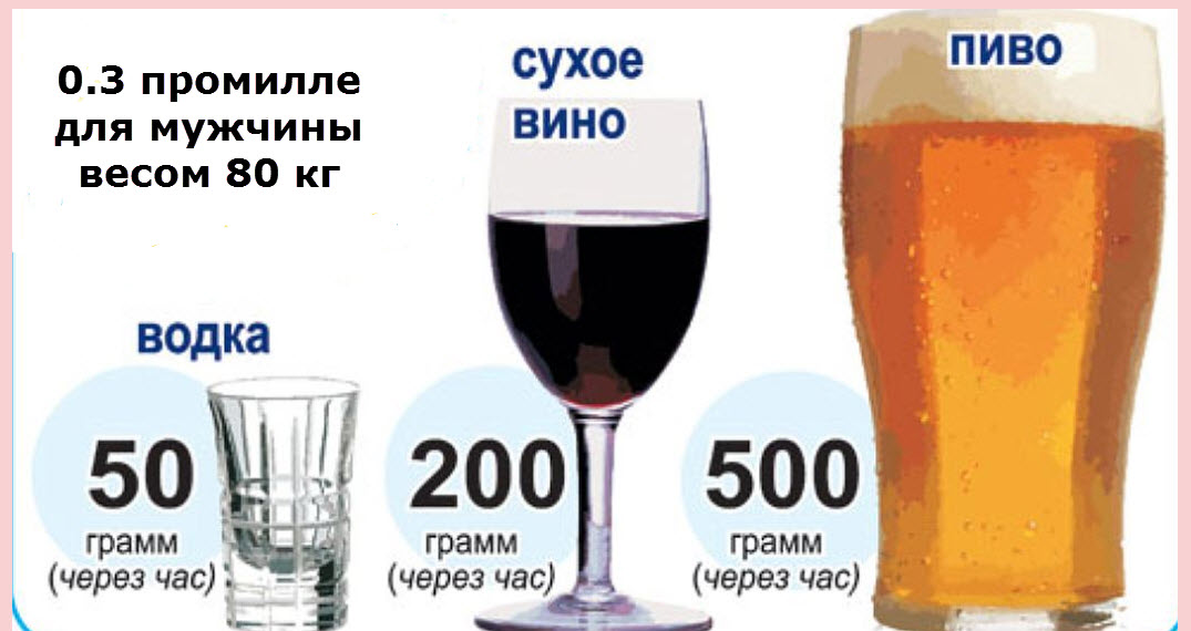  закон, 0.3 промилле, пиво, водка, вино, пьяное вождение