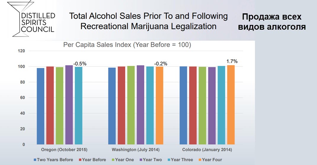  марихуана, продажа алкоголя, сочетание травы и алкоголя