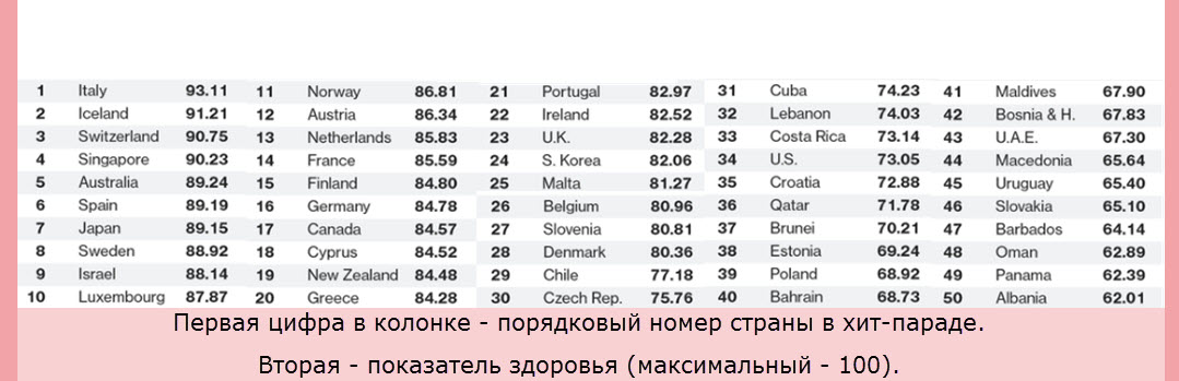  здоровье, статистика, ВОЗ, Италия, вино, паста, пицца, углеводы, холестерин, сердечно-сосудистая система