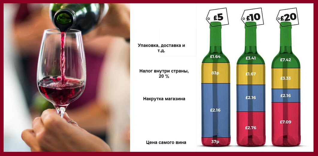  вино, цена вина, характеристики вина
