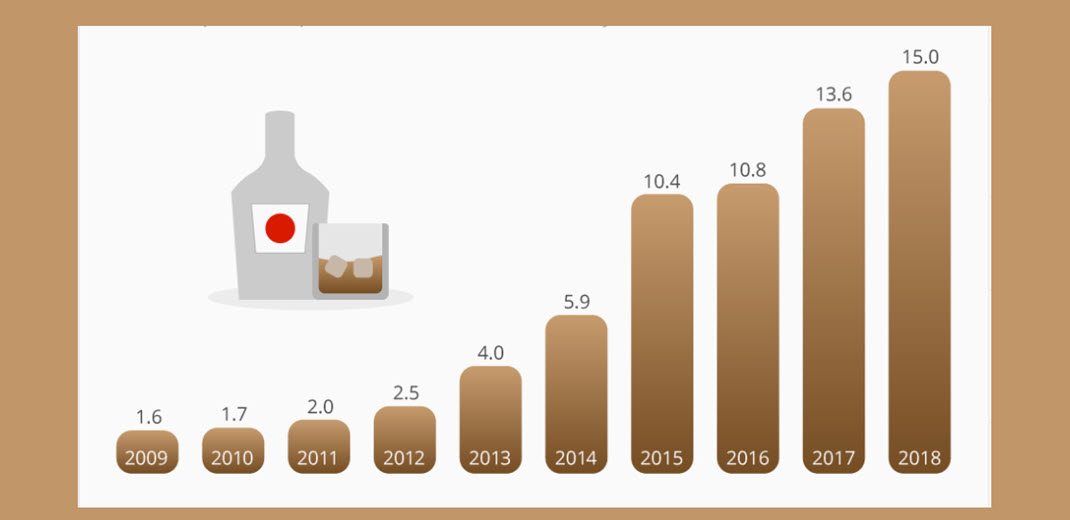  японский виски, Сантори, история японского виски